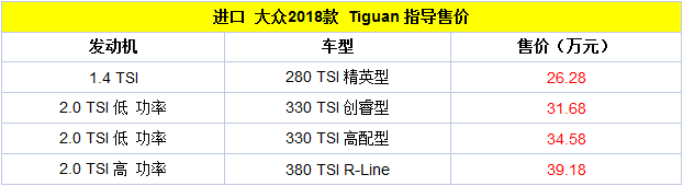 2018款進(jìn)口Tiguan上市 售26.28-39.18萬(wàn)